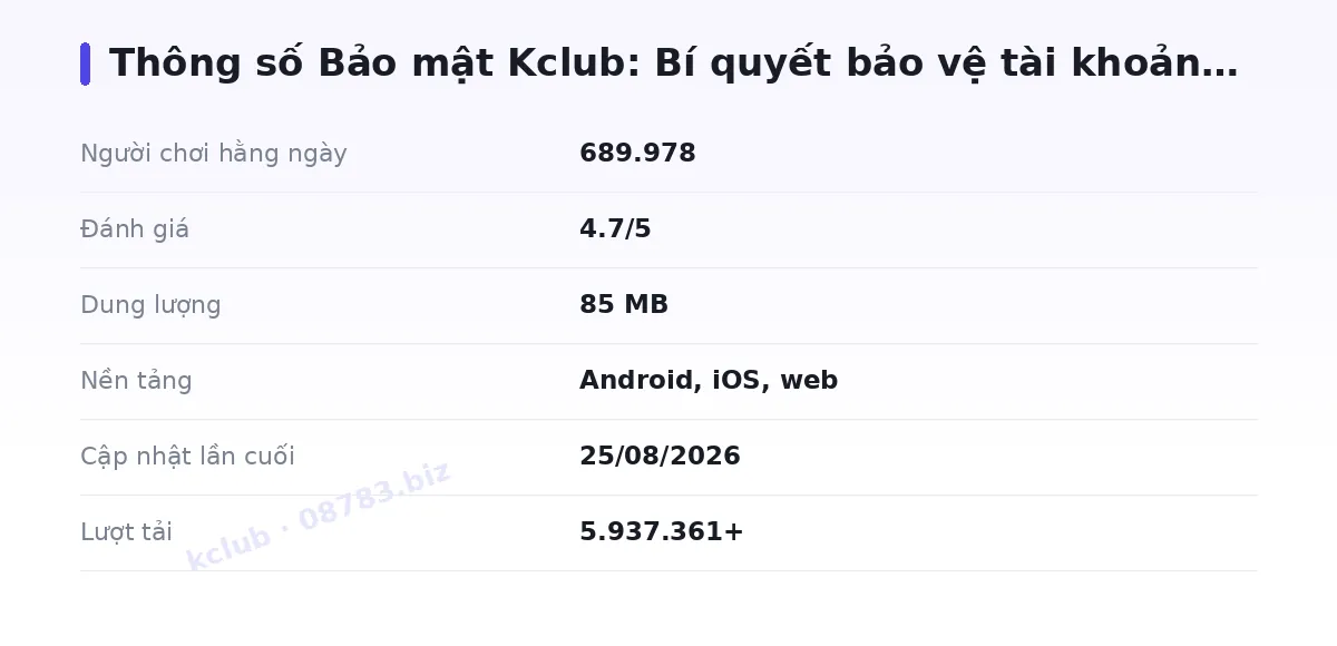 Bảng thông số kclub