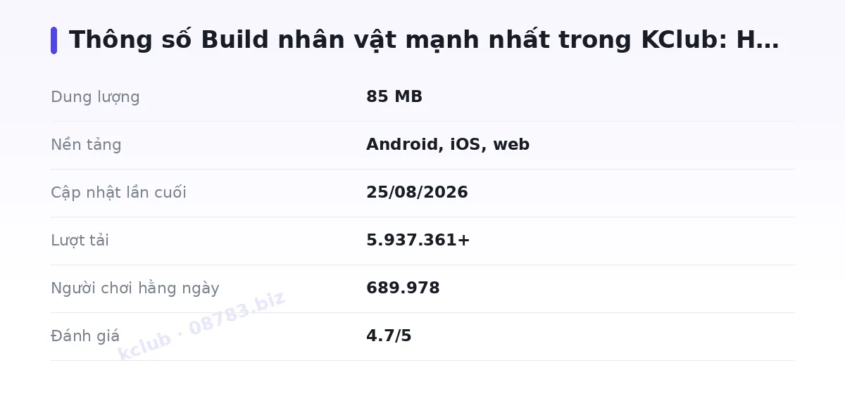 Bảng thông số kclub