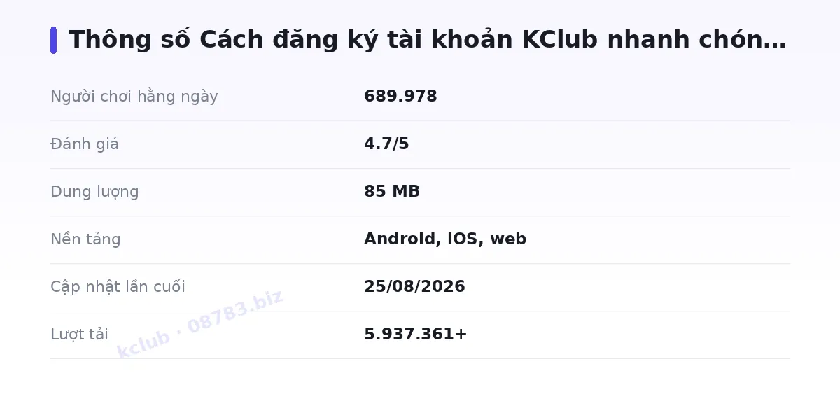 Bảng thông số kclub