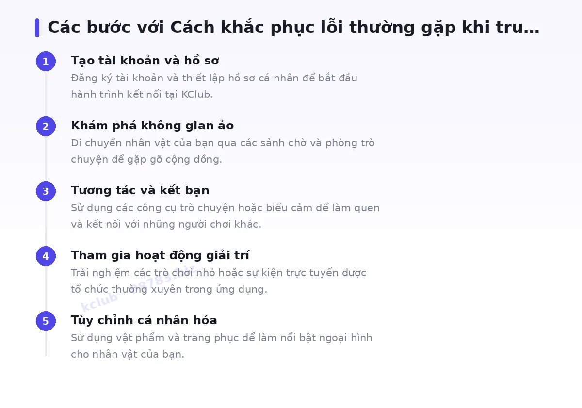Các bước bắt đầu với kclub