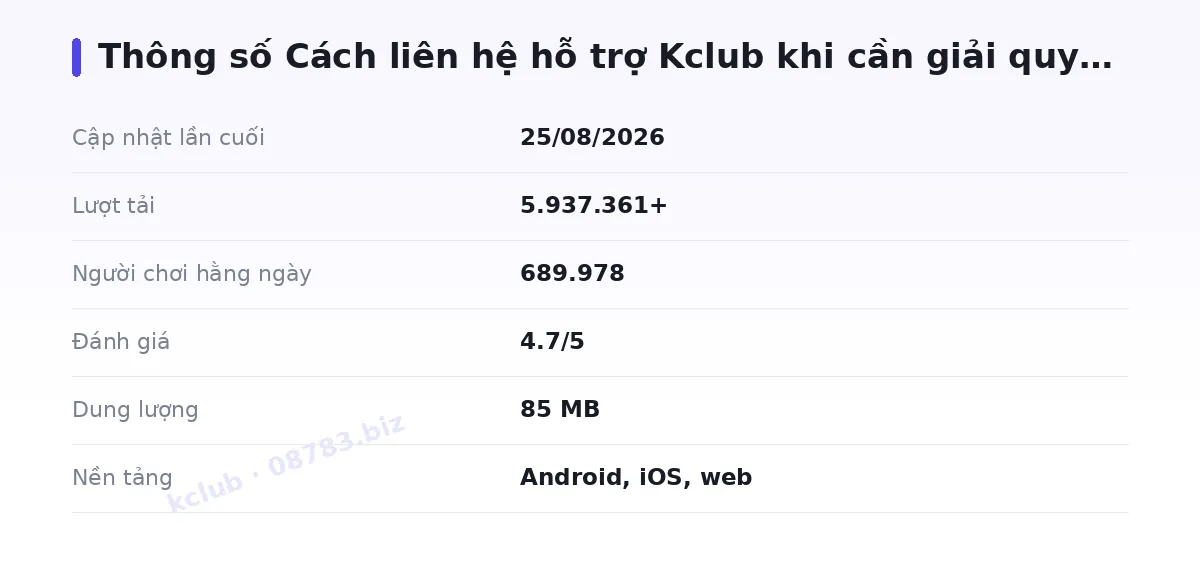 Bảng thông số kclub