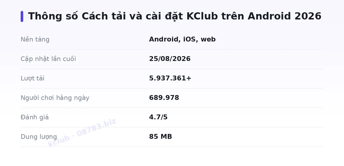 Bảng thông số kclub