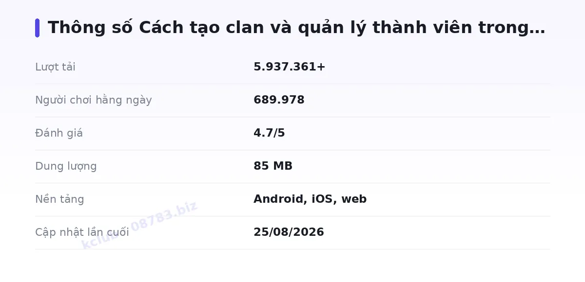 Bảng thông số kclub