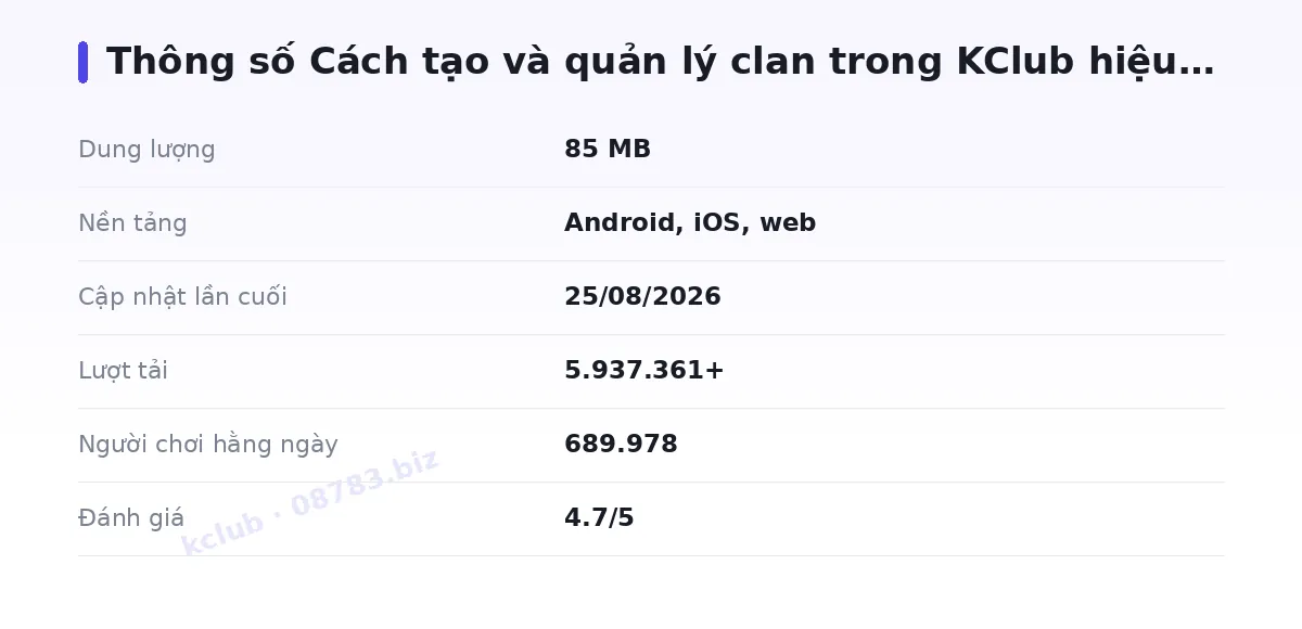 Bảng thông số kclub