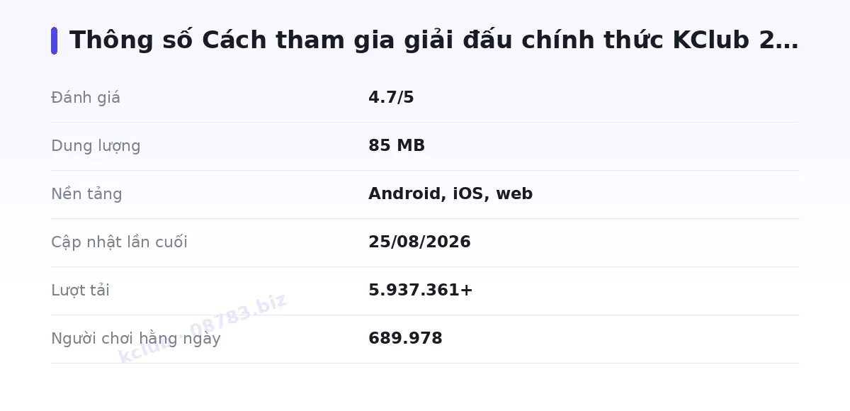 Bảng thông số kclub