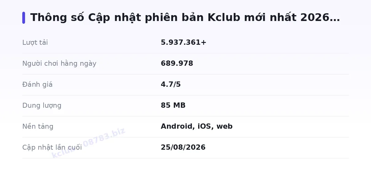 Bảng thông số kclub