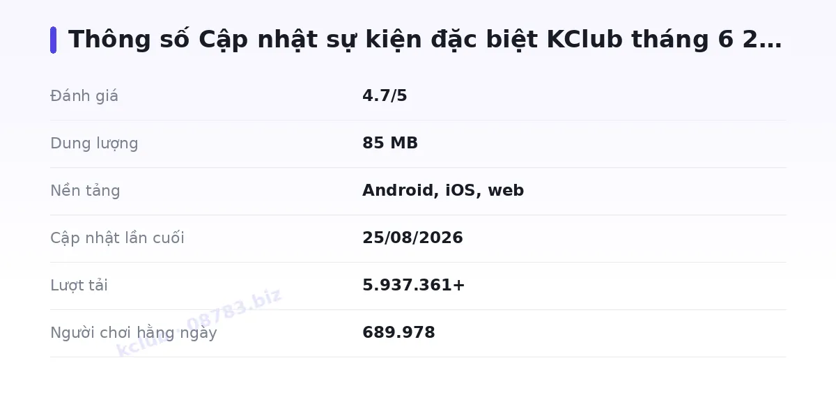 Bảng thông số kclub