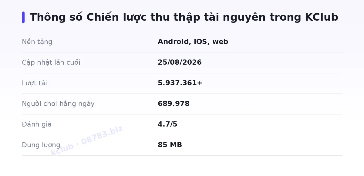 Bảng thông số kclub