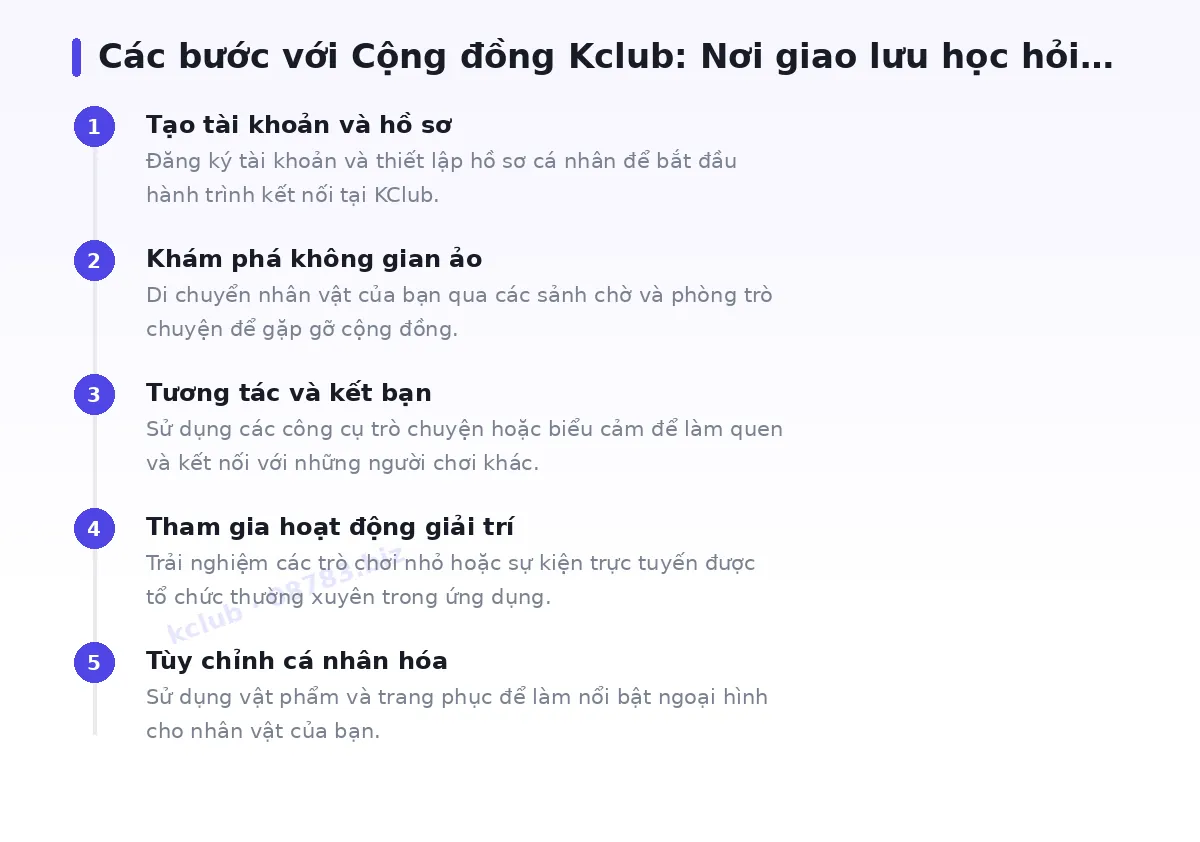 Các bước bắt đầu với kclub