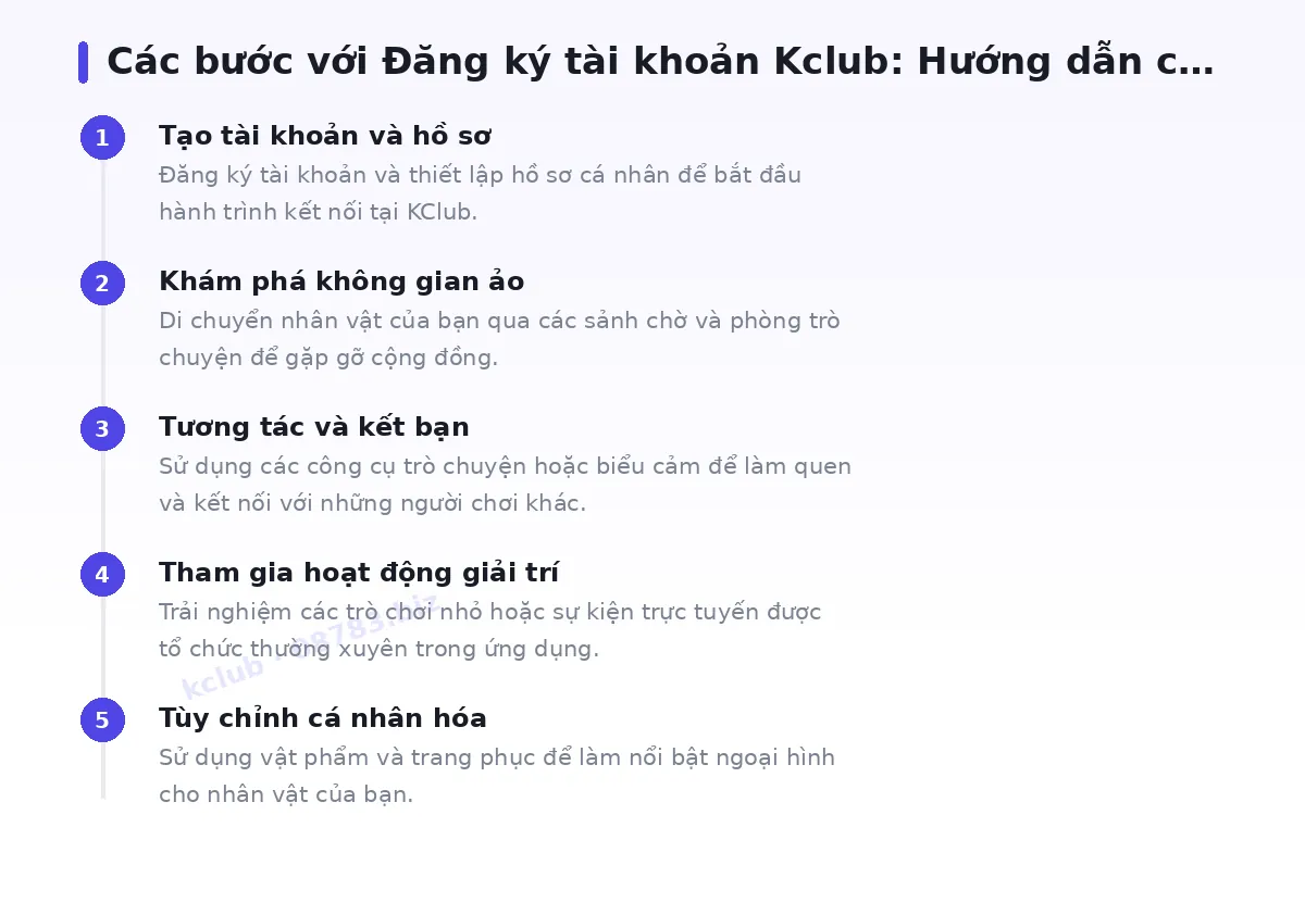 Các bước bắt đầu với kclub
