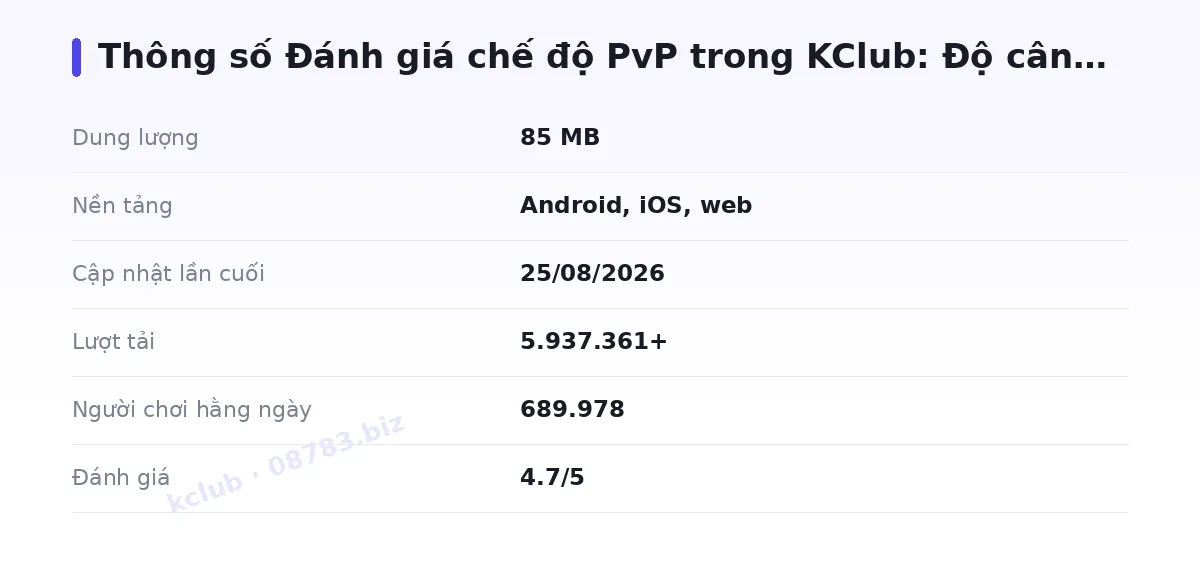 Bảng thông số kclub