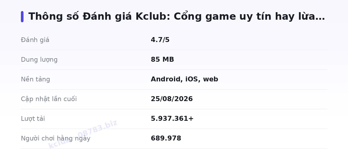 Bảng thông số kclub
