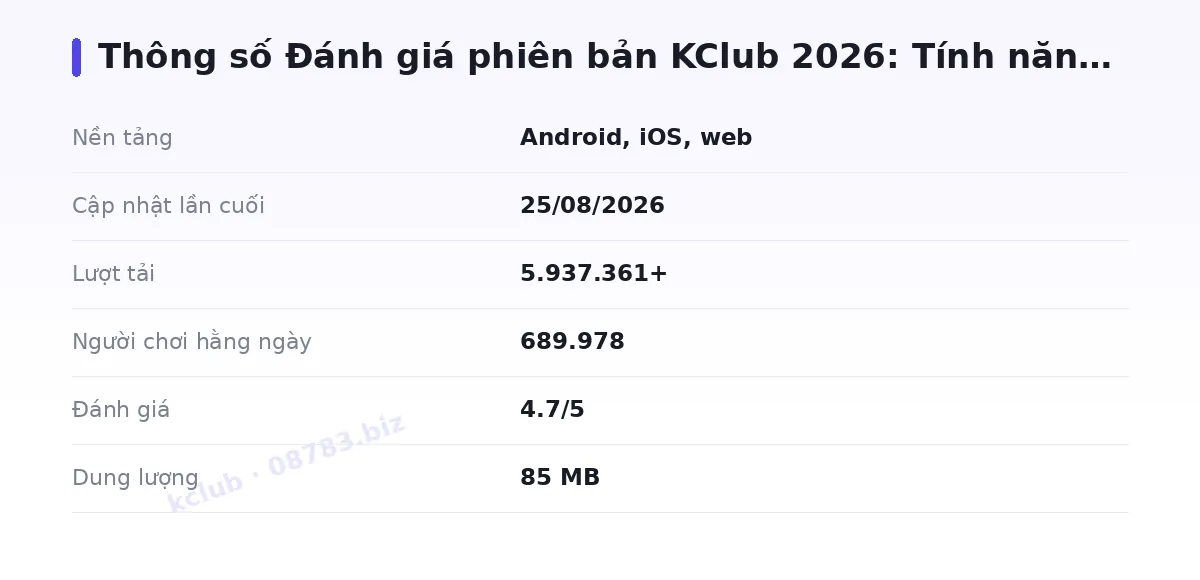 Bảng thông số kclub