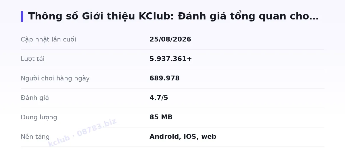 Bảng thông số kclub