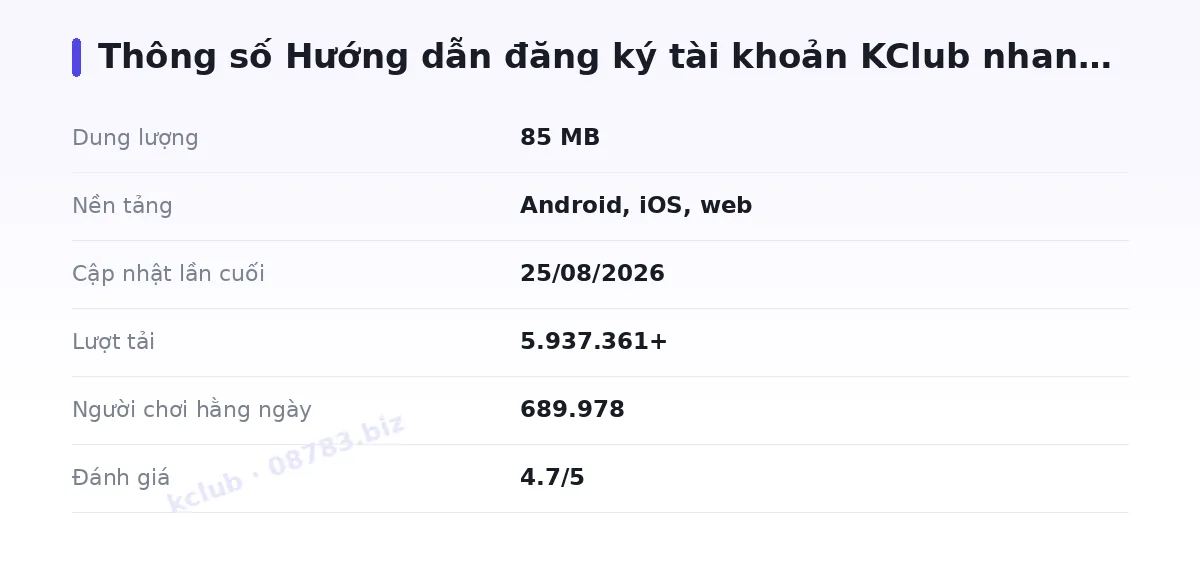 Bảng thông số kclub
