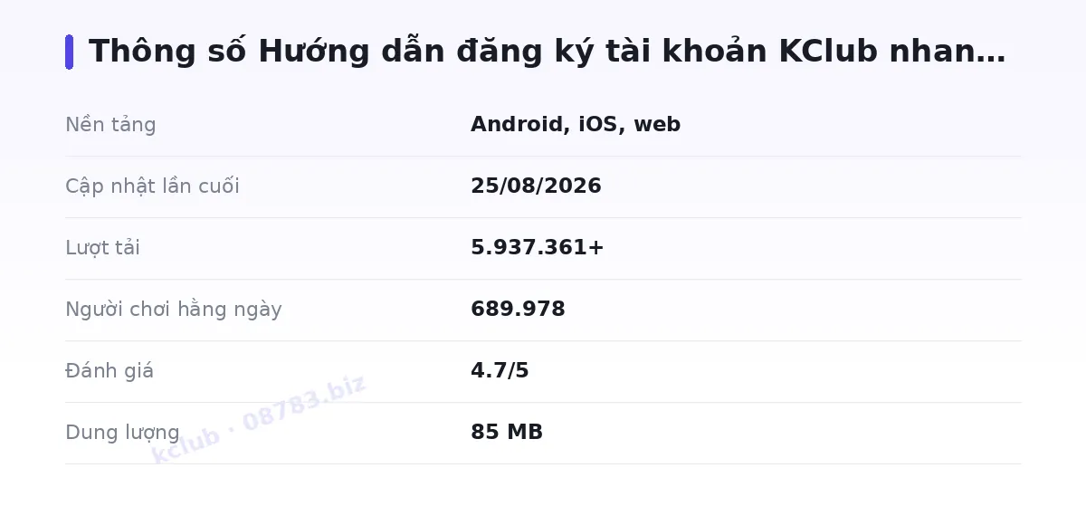 Bảng thông số kclub