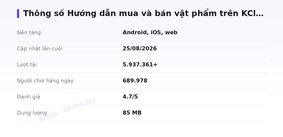 Bảng thông số kclub