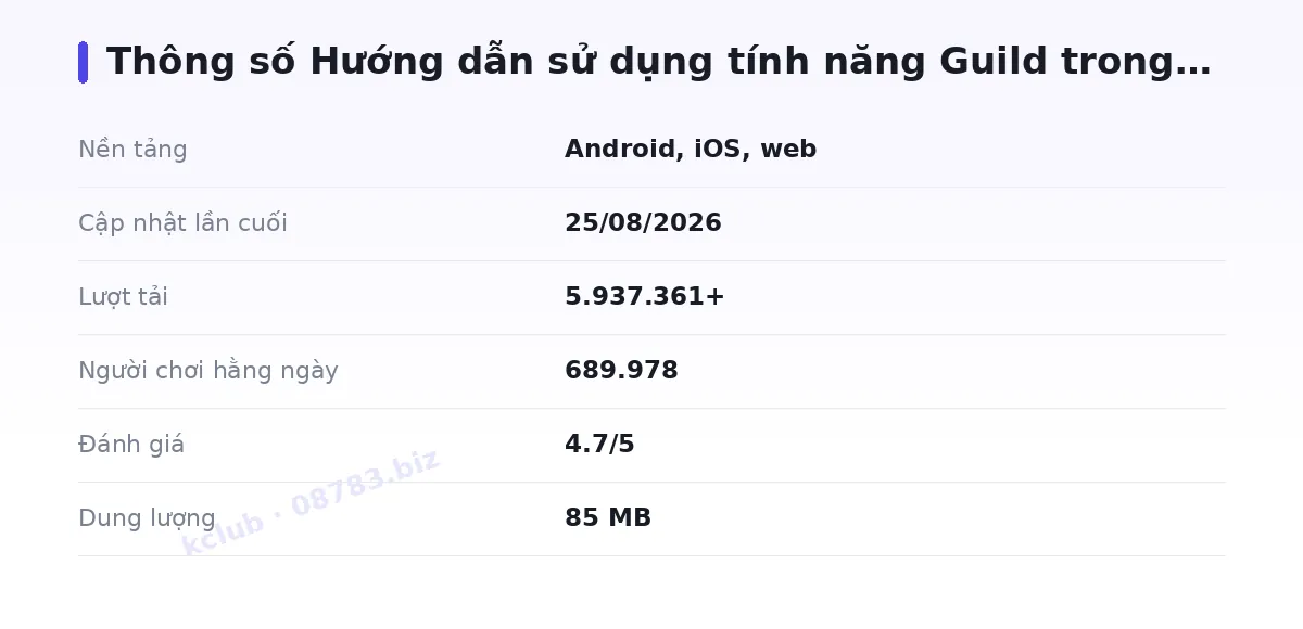 Bảng thông số kclub