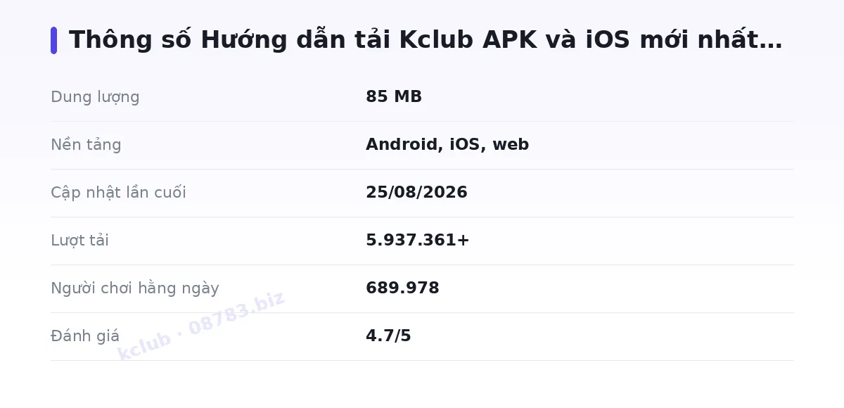 Bảng thông số kclub