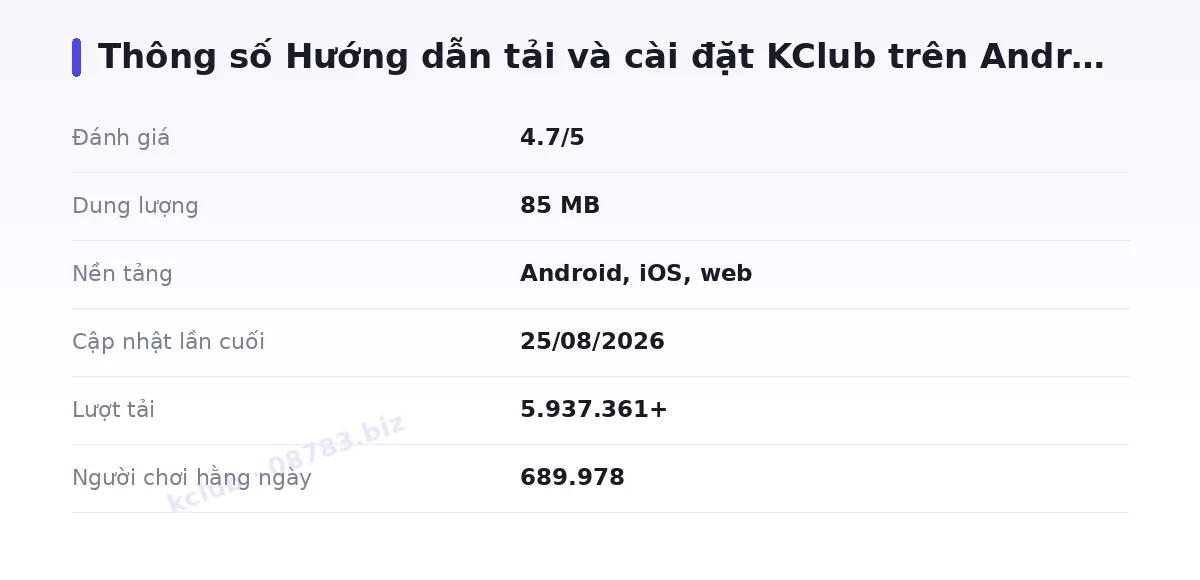 Bảng thông số kclub