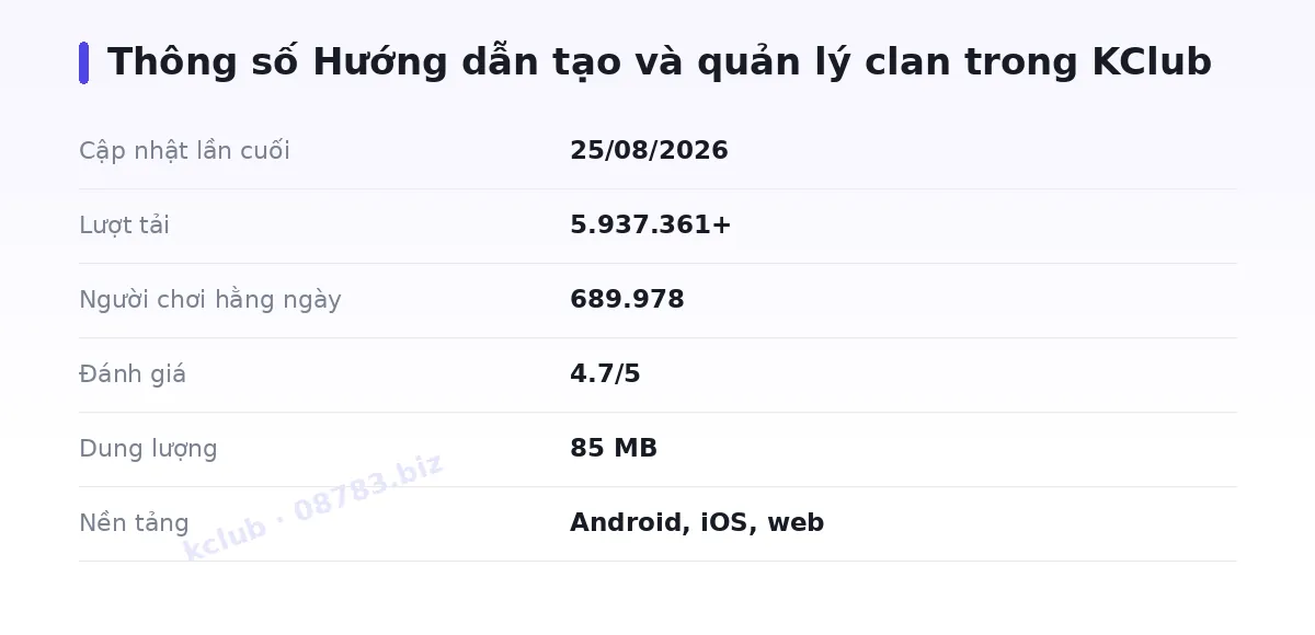 Bảng thông số kclub