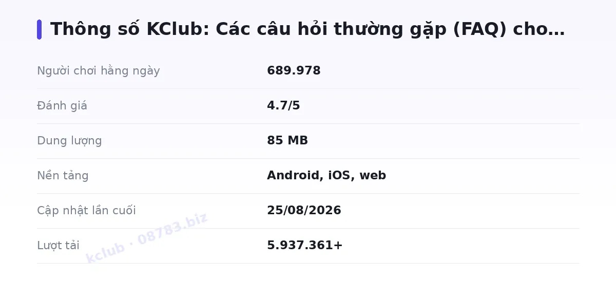 Bảng thông số kclub