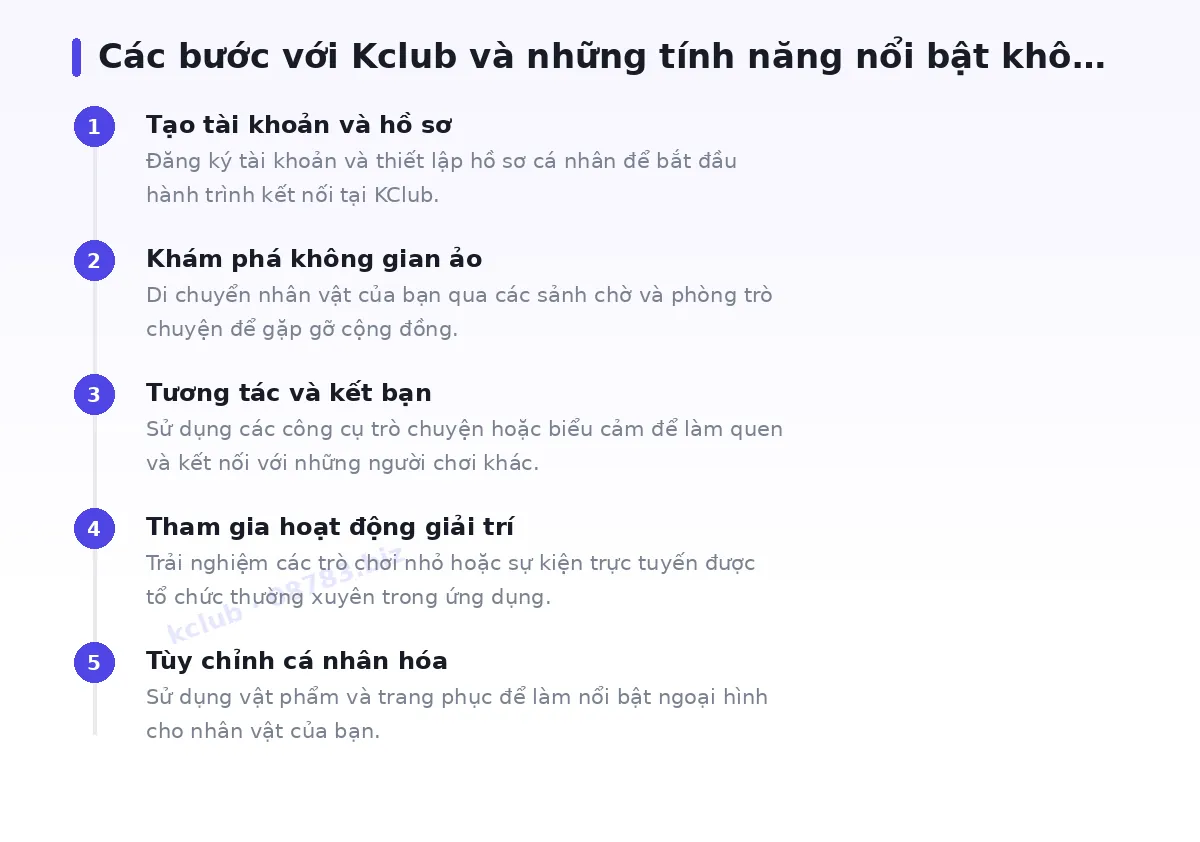 Các bước bắt đầu với kclub