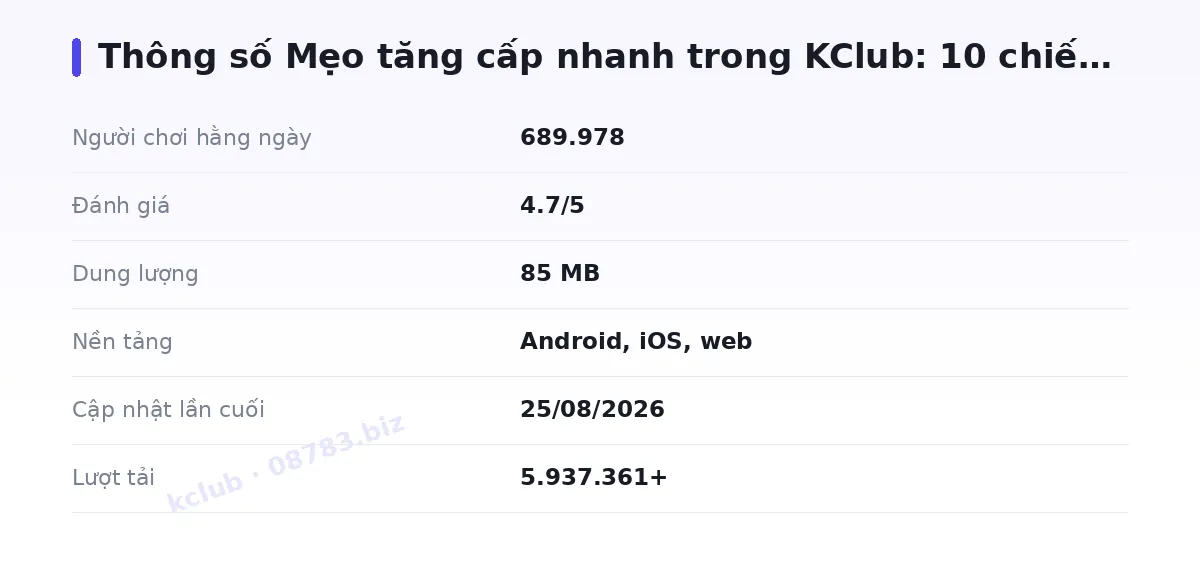 Bảng thông số kclub