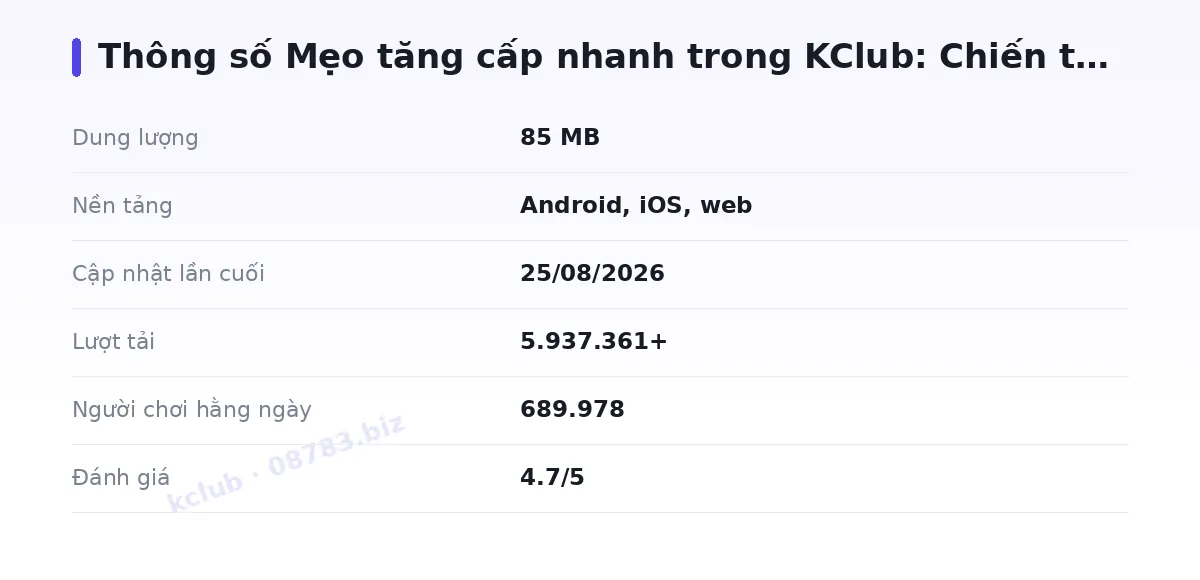 Bảng thông số kclub