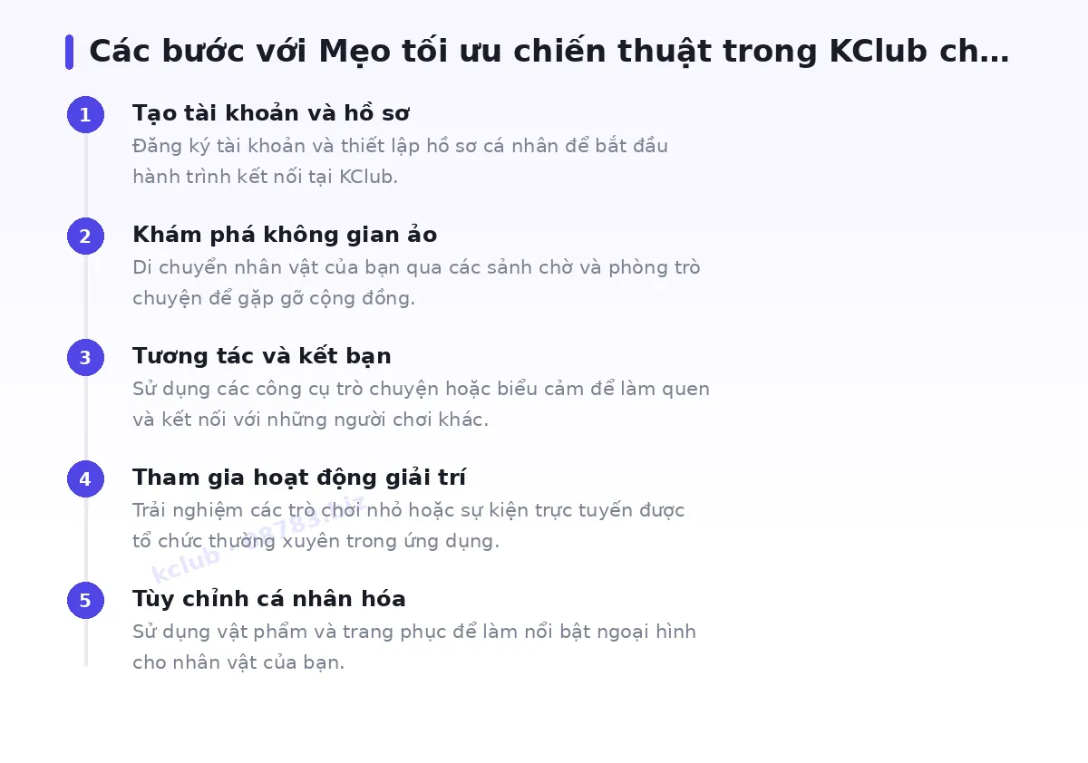 Các bước bắt đầu với kclub
