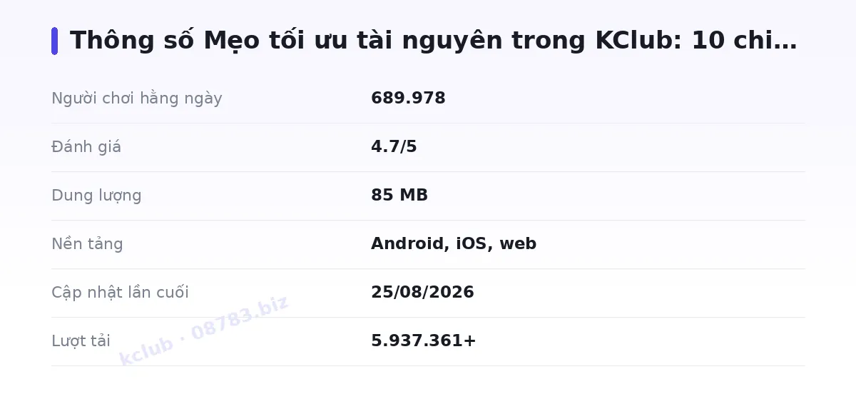 Bảng thông số kclub