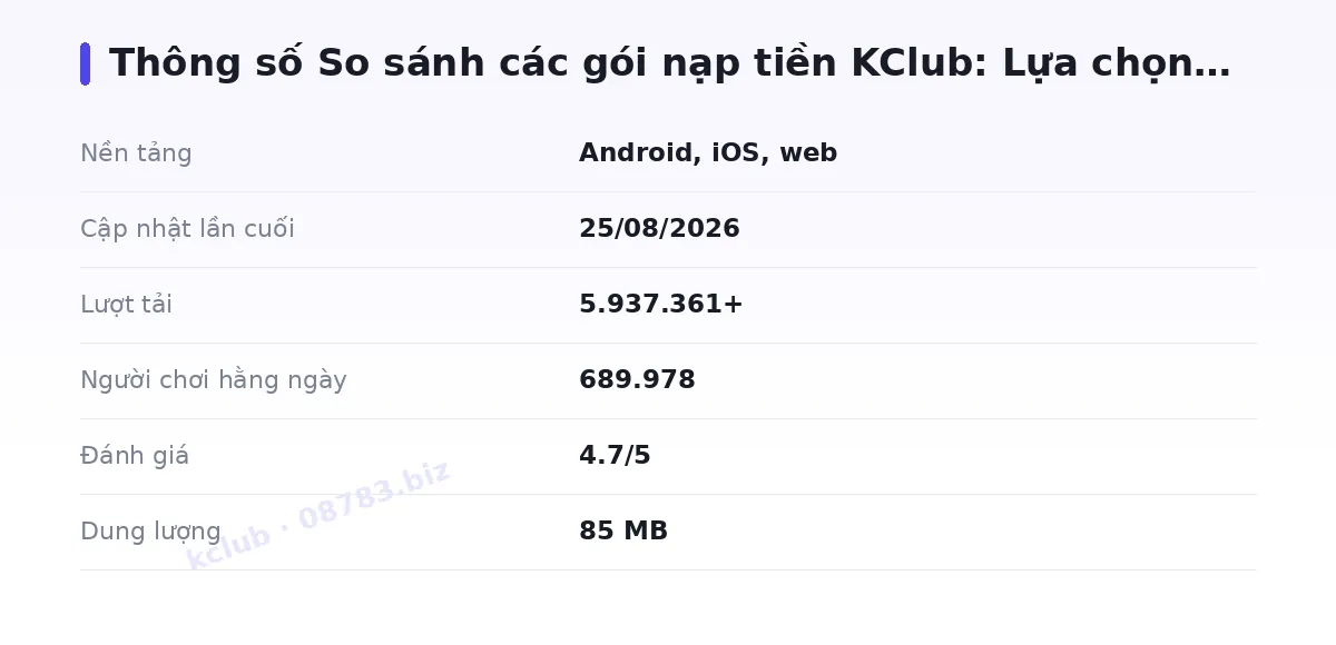 Bảng thông số kclub