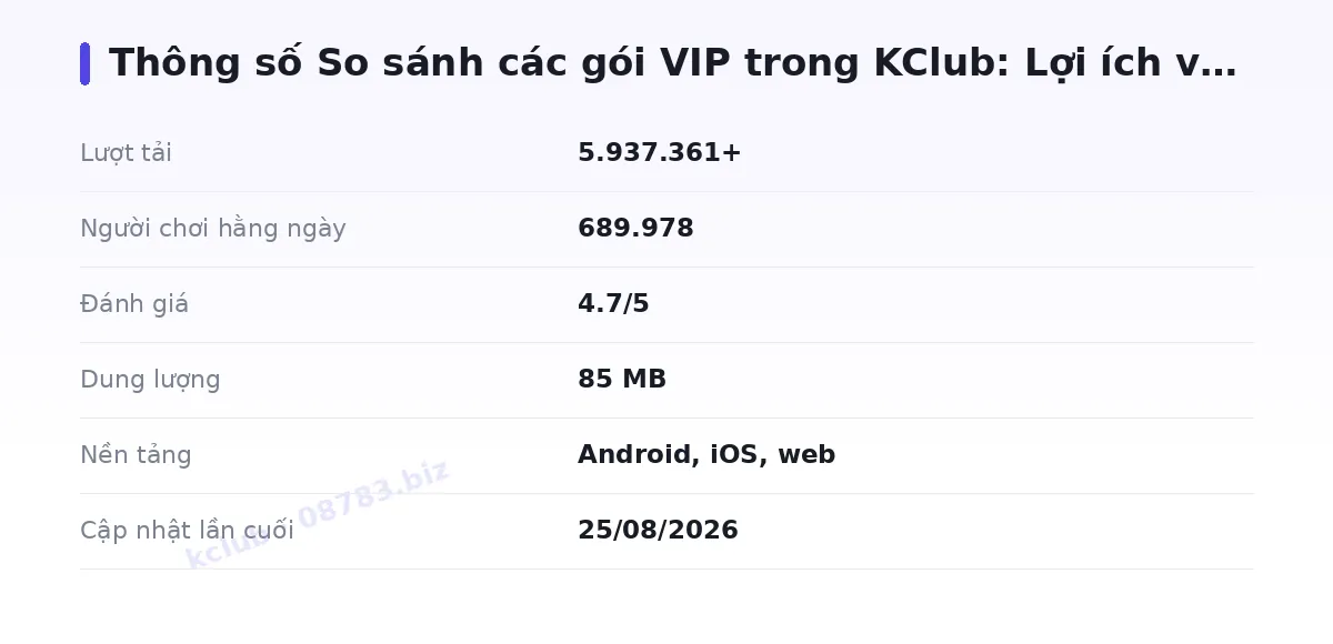 Bảng thông số kclub