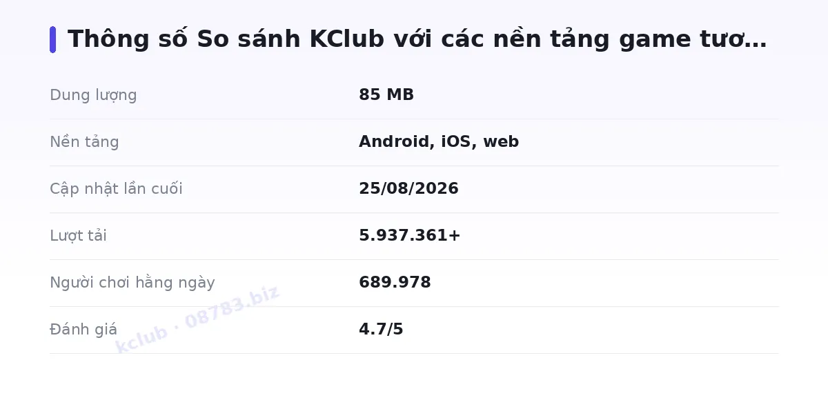 Bảng thông số kclub