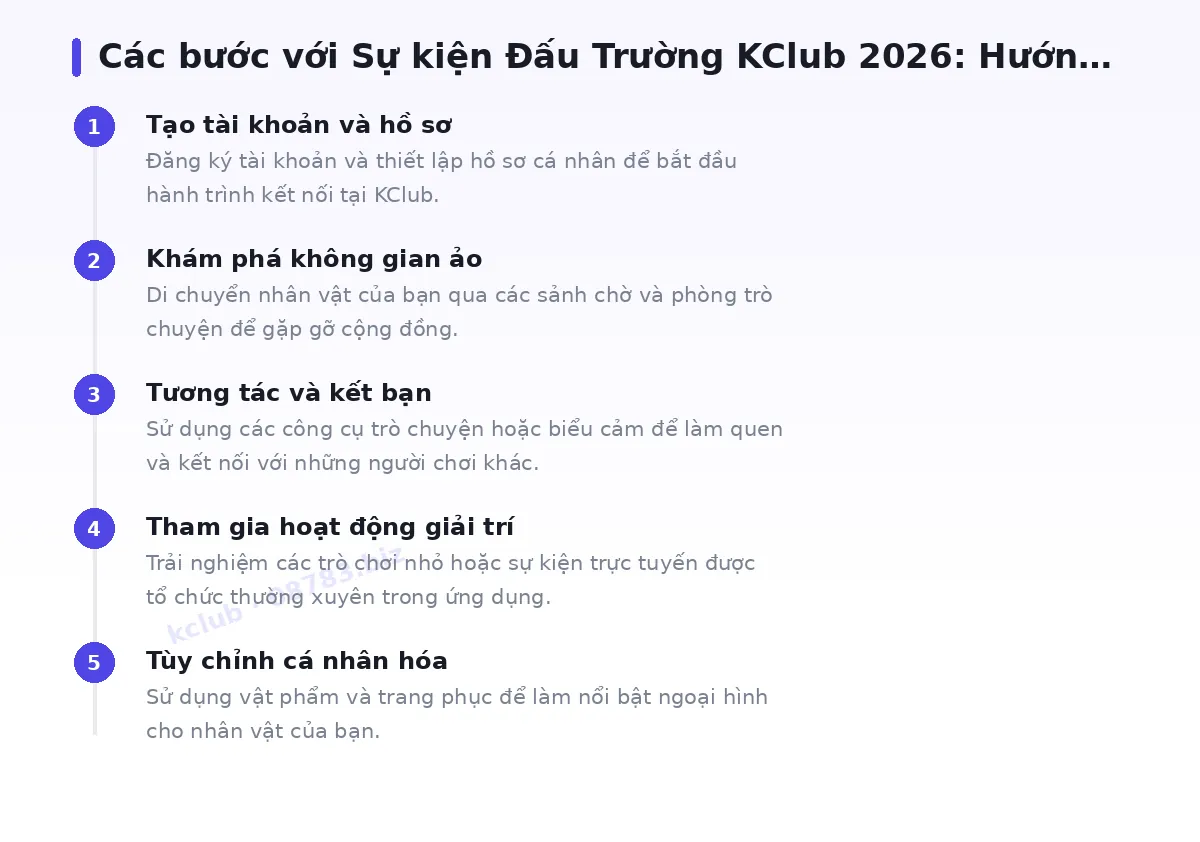 Các bước bắt đầu với kclub