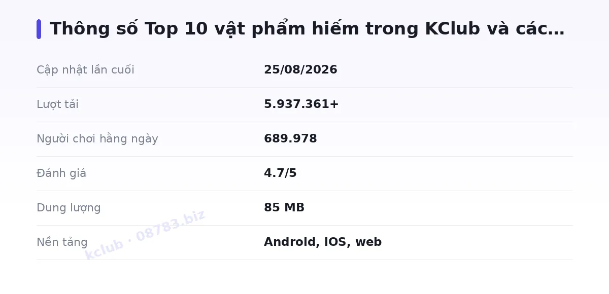 Bảng thông số kclub